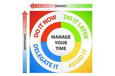 Time Management Cycle