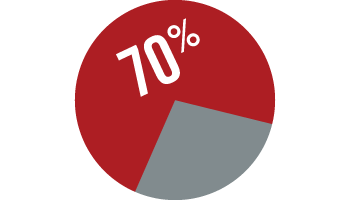 70% to pass